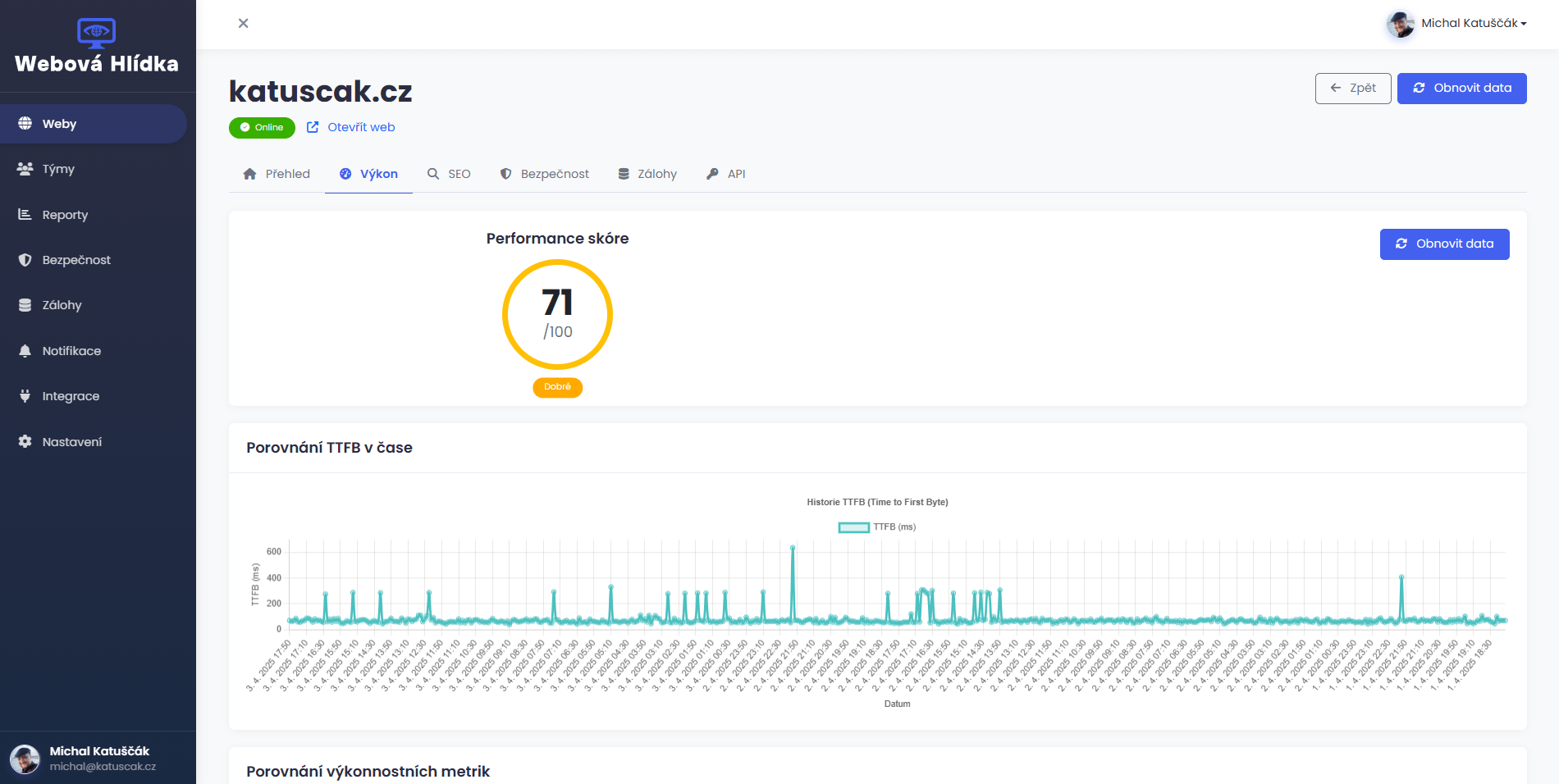 Performance Monitoring